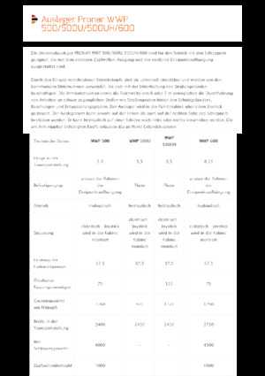 Svahové sekačky Pronar WWP 600