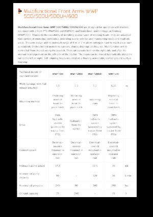 Svahové sekačky Pronar WWP 500UH
