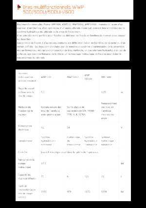 Svahové sekačky Pronar WWP 500UH