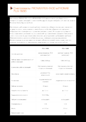 Sněžné pluhy s natáčením Pronar PUV 1600