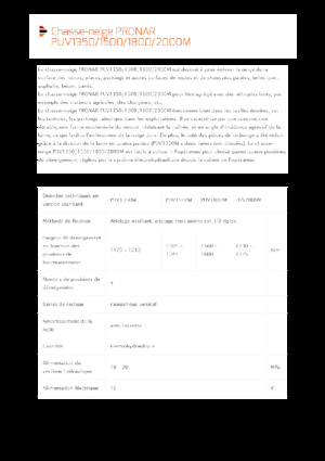 Sněžné pluhy s natáčením Pronar PUV 1500M