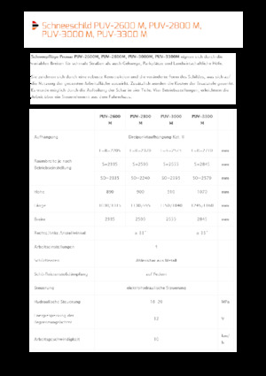 Sněžné pluhy s natáčením Pronar PUV 2800M