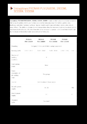 Sněžné pluhy s natáčením Pronar PUV 2800M