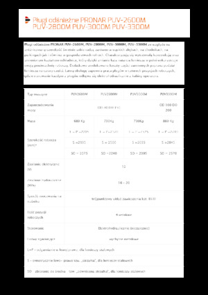 Sněžné pluhy s natáčením Pronar PUV 2800M