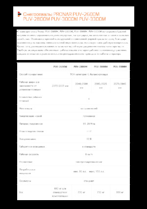 Sněžné pluhy s natáčením Pronar PUV 2800M