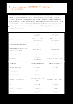 Sněžné pluhy s natáčením Pronar PUV 2800