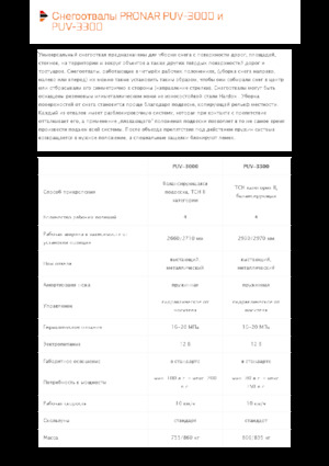 Sněžné pluhy s natáčením Pronar PUV 3300