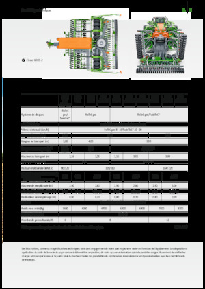 Secí stroje Amazone Cirrus 3003 Compact TwinTeC