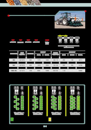 Secí stroje Arbos MS Twin