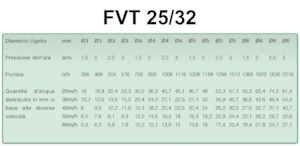 Ramena pro postřikovače Irrimec IRRIGATION BOOM F.V.T. 25/32