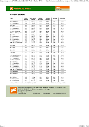 Rozmetadla průmyslových hnojiv Amazone ZA-M 3000 Ultra