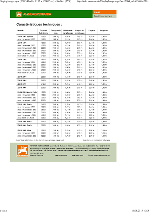Rozmetadla průmyslových hnojiv Amazone ZA-M 1501