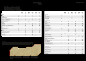 Lisy na hranolové balíky + Lisy na obří balíky Fendt 990 TP Gen3