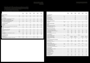 Lisy na hranolové balíky + Lisy na obří balíky Fendt 1290 XD TC Gen3