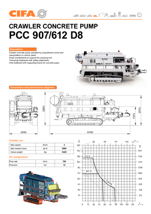 Stacionární čerpadla na beton CIFA PC 612 D