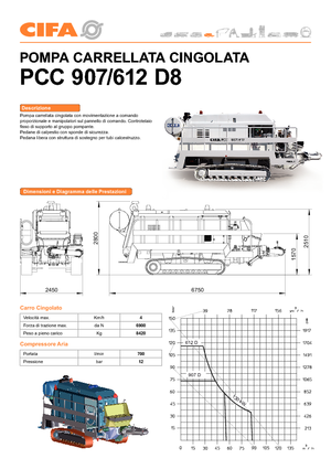 Stacionární čerpadla na beton CIFA PC 612 D