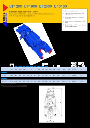Nůžky na ocelový šrot Arden BF1200