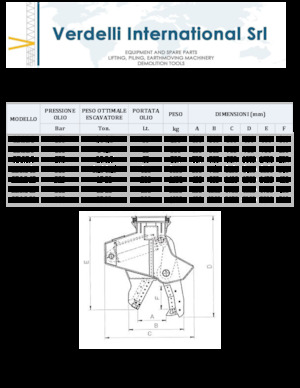 Nůžky na ocelový šrot Verdelli C.D.I.S. 40