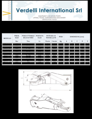 Nůžky na ocelový šrot Verdelli C.D.I.V. 15