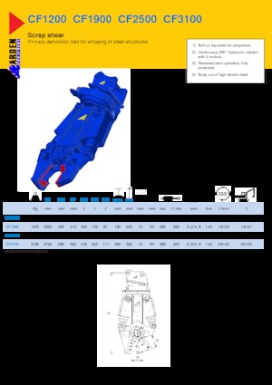 Nůžky na ocelový šrot Arden CF1200