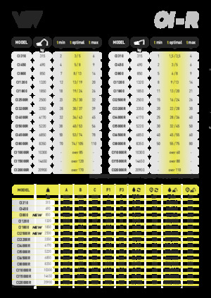 Nůžky na ocelový šrot VTN CI800