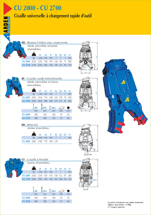 Nůžky na ocelový šrot Arden CU 2700 GR