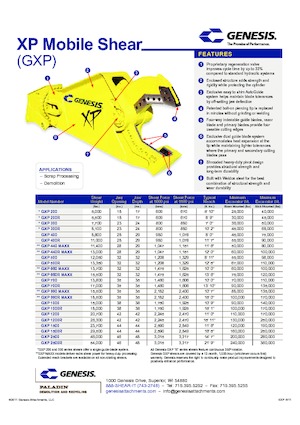 Nůžky na ocelový šrot Genesis GXP 700R