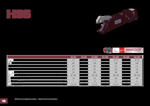 Nůžky na ocelový šrot Hydra Ram HSS-52RV
