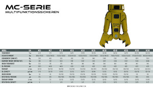 Nůžky na ocelový šrot OSA Demolition Equipment MC10 Shear 