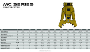 Nůžky na ocelový šrot OSA Demolition Equipment MC10 Shear 