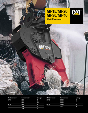 Nůžky na ocelový šrot Caterpillar MP20S