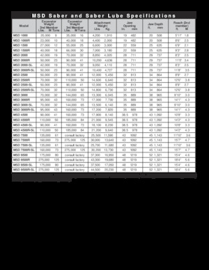 Nůžky na ocelový šrot LaBounty MSD 2500R