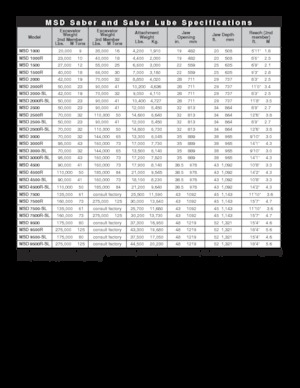 Nůžky na ocelový šrot LaBounty MSD 2000