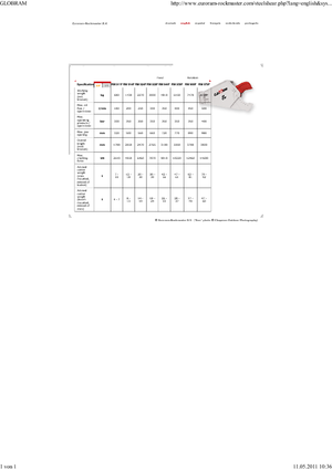 Nůžky na ocelový šrot Globram RM 928 F