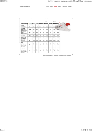 Nůžky na ocelový šrot Globram RM 928 F