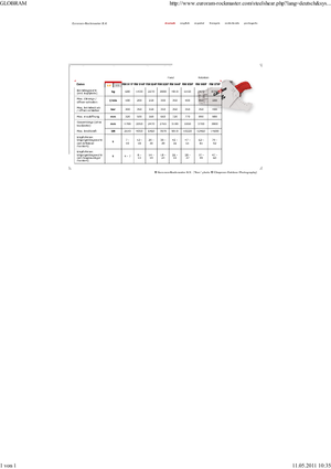 Nůžky na ocelový šrot Globram RM 928 F