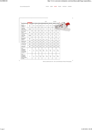 Nůžky na ocelový šrot Globram RM 944 R