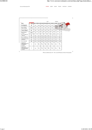 Nůžky na ocelový šrot Globram RM 944 R