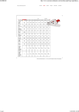 Nůžky na ocelový šrot Globram RM 944 R