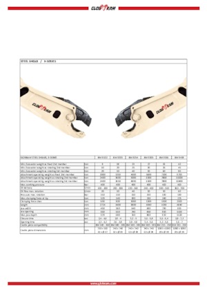 Nůžky na ocelový šrot Globram RM 9305