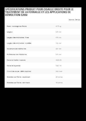 Nůžky na ocelový šrot Caterpillar S2050