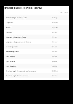 Nůžky na ocelový šrot Caterpillar S2050
