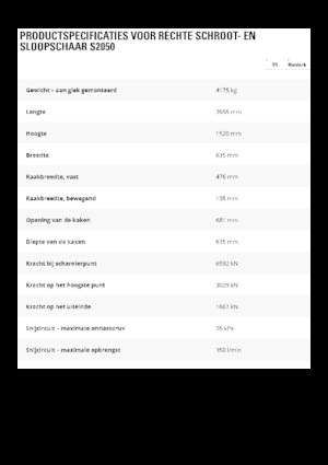 Nůžky na ocelový šrot Caterpillar S2050