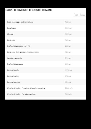 Nůžky na ocelový šrot Caterpillar S2090