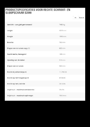 Nůžky na ocelový šrot Caterpillar S2090