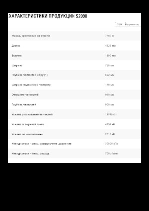 Nůžky na ocelový šrot Caterpillar S2090