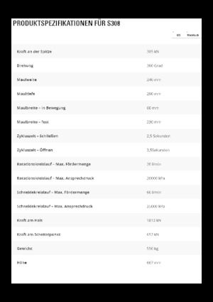 Nůžky na ocelový šrot Caterpillar S308