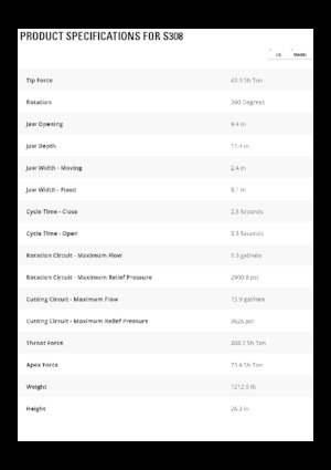 Nůžky na ocelový šrot Caterpillar S308