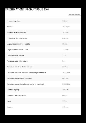 Nůžky na ocelový šrot Caterpillar S308