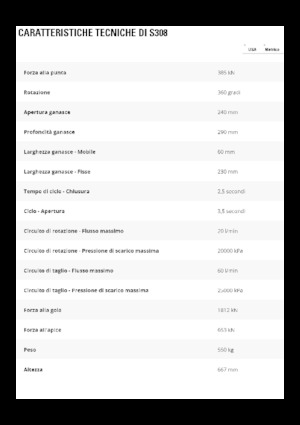 Nůžky na ocelový šrot Caterpillar S308